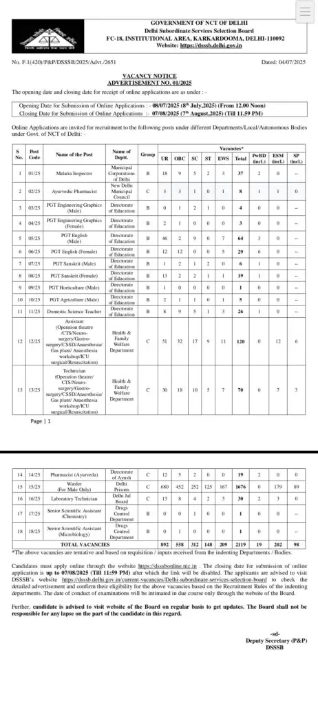DSSSB recruitment
