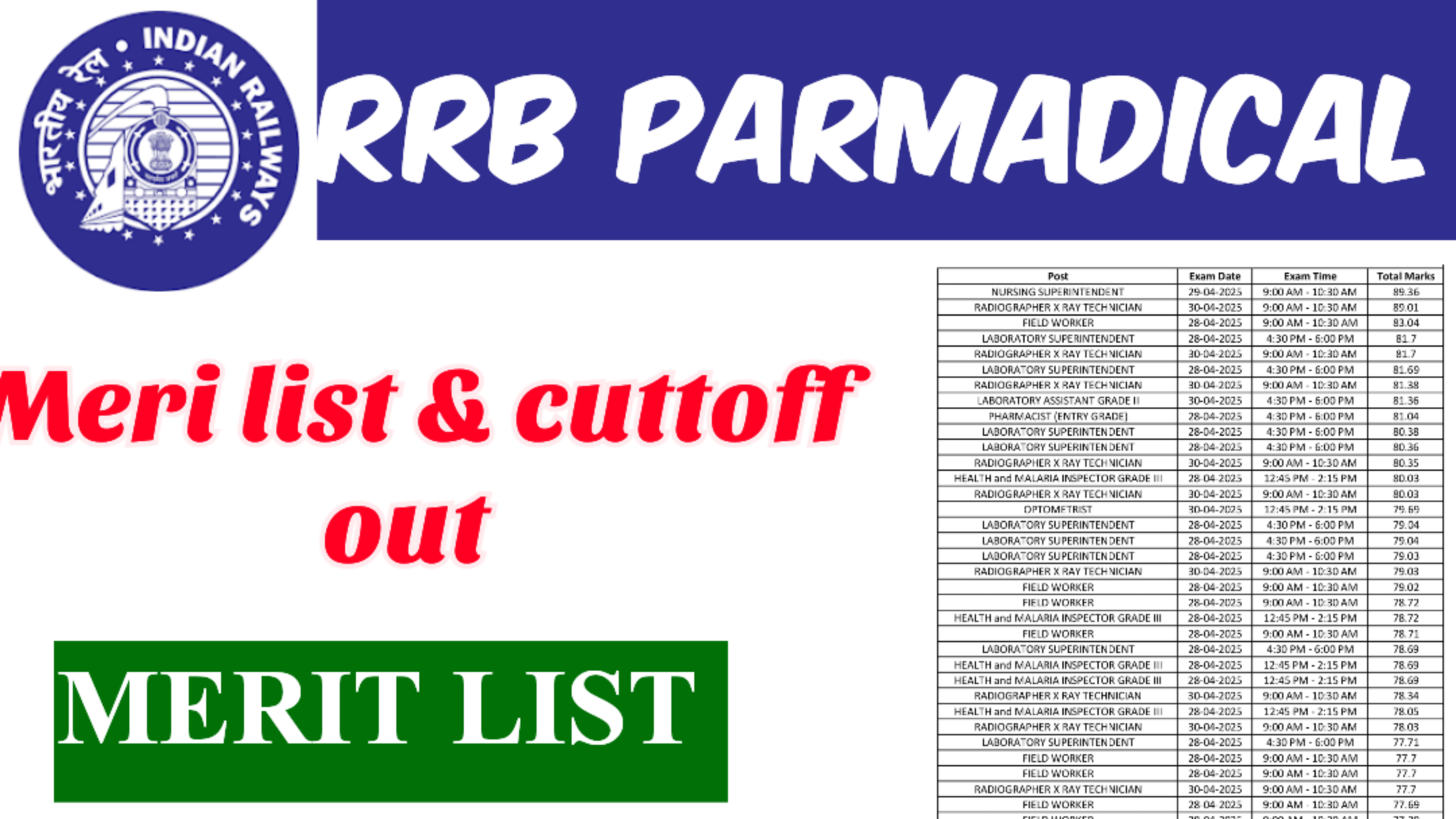 RRB Parmadical merit list